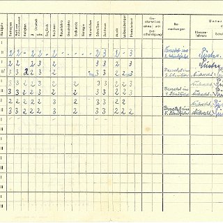 Bild0659 1950. Das Grundschulzeugnis von Ursula Rumpf.